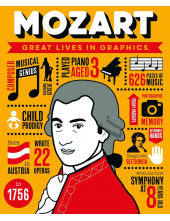 Great Lives in Graphics: Mozart - Humanitas