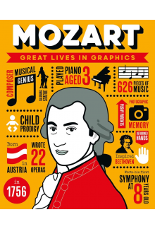 Great Lives in Graphics: Mozart - Humanitas