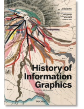 History of InformationGraphics - Humanitas