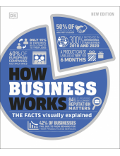 How Business Works: The Facts Visually Explained - Humanitas