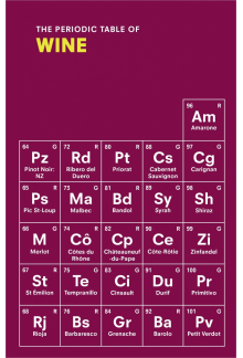 Periodic Table of WINE - Humanitas
