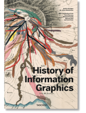 History of Information Graphics - Humanitas