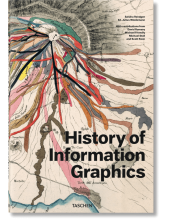 History of InformationGraphics - Humanitas
