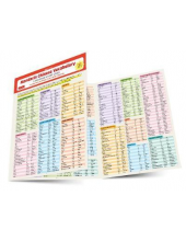 Mandarin Chinese Vocabulary Language Study Card - Humanitas